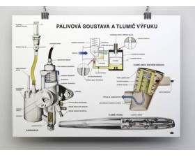 PLAKÁT - PALIVOVÉ SOUSTAVY A TLUMIČE VÝFUKU MOTOCYKLŮ JAWA - ( 84 X 60CM )